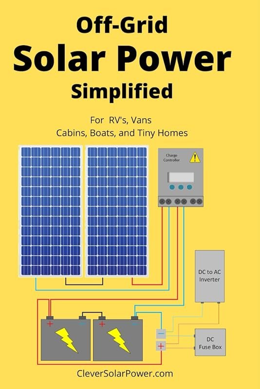 Simplified Off‑Grid Solar Power System for RVs, Vans, Cabins, Boats & 
